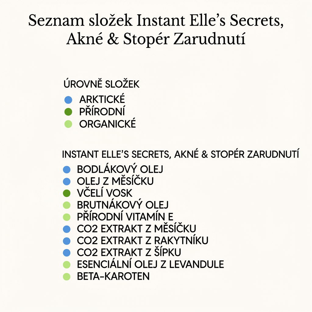 Instant Elle's Secrets, Stopér Akné & Zarudnutí